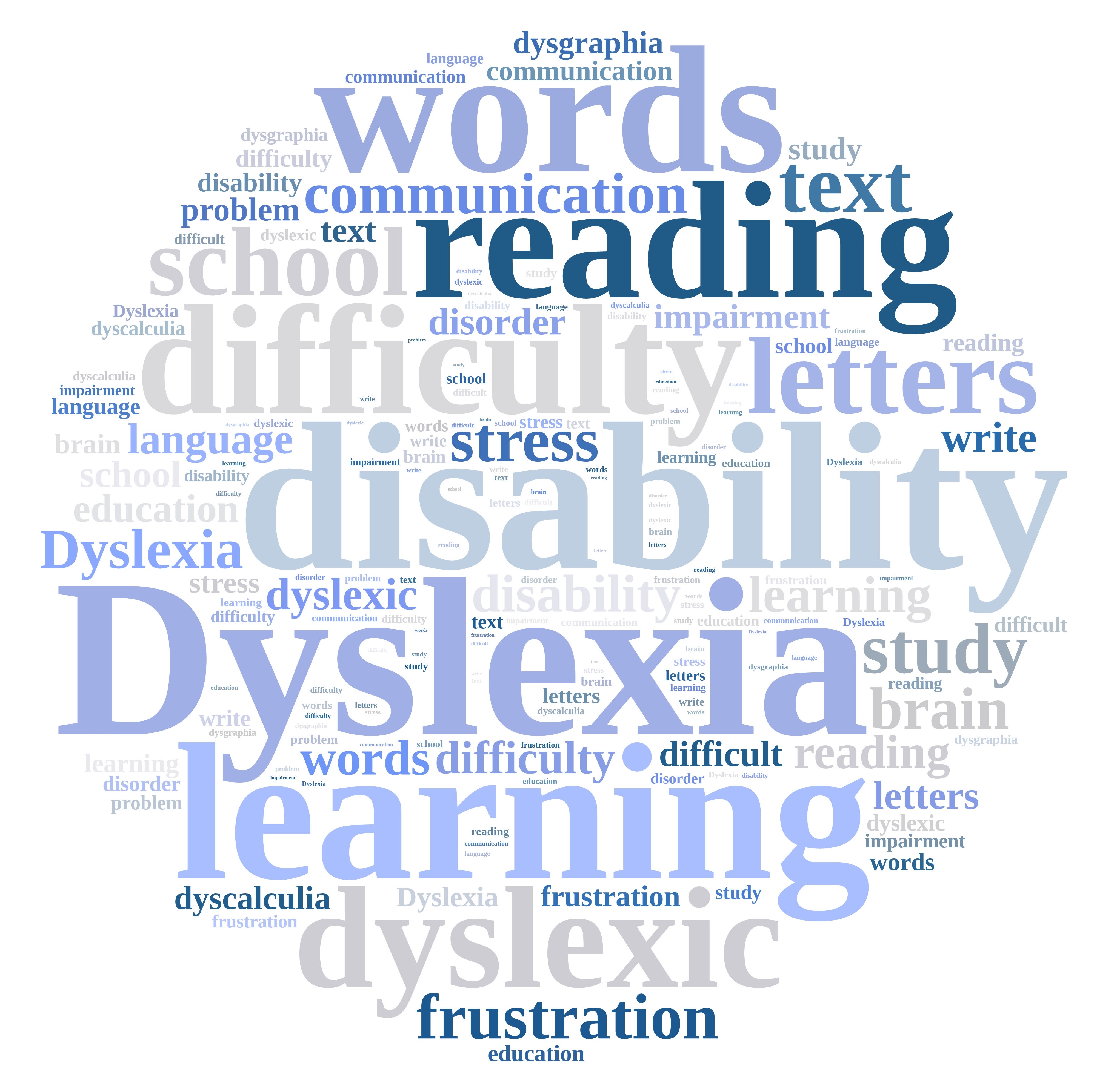 text 'dyslexia' 'words' 'learning' 'difficulty' 'disability' arranged into a circle
