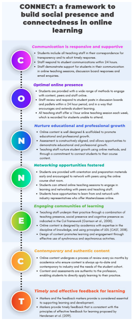 CONNECT: a framework to build social presence and connectedness in online learning. An accessible version is available in the link below.