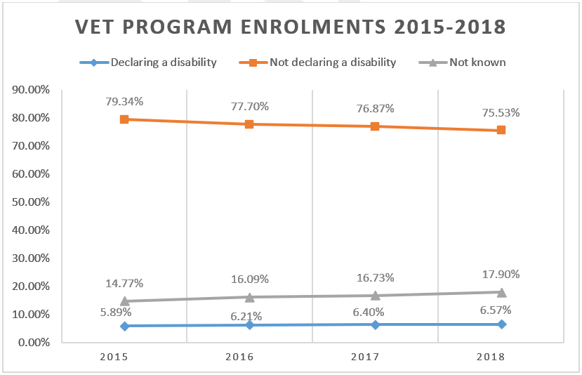 Image of data displayed in Table 1. Growth in program enrolments in VET, 2015 - 2018