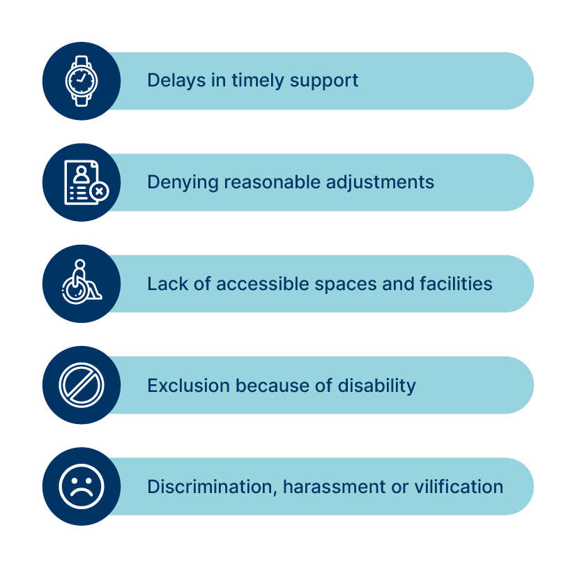 Visual representation of discrimination in educational settings include delays in timely support; denying reasonable adjustments; lack of accessible spaces and facilities; exclusion because of disability; discrimination, harassment or vilification.