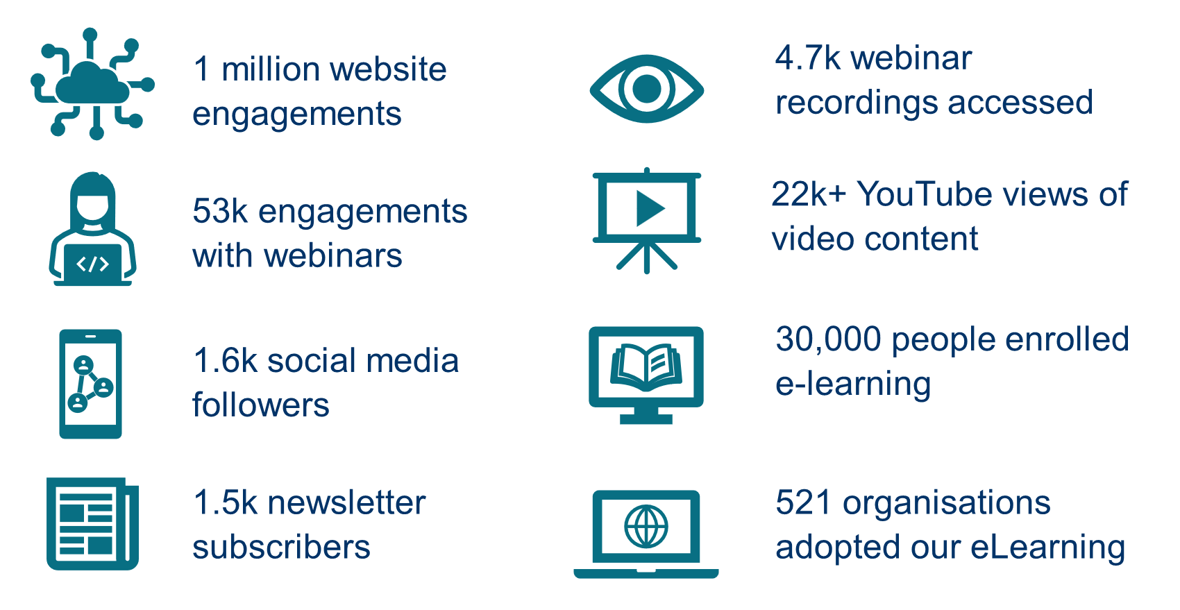 Infographic of ADCET's impact, text version on website provides detail