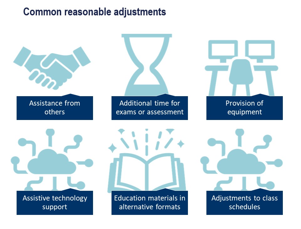 Common reasonable adjustments may include assistance from others, additional time for exams or assessment, provision of equipment, assistive technology support, education materials in alternative formats or adjustments to class schedules.
